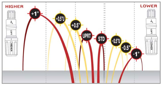 [FCT chart]