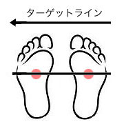 [feet]